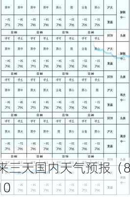 未来三天国内天气预报（8月10
）