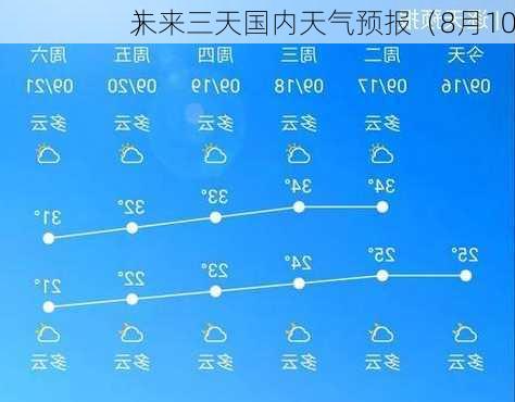 未来三天国内天气预报（8月10
）