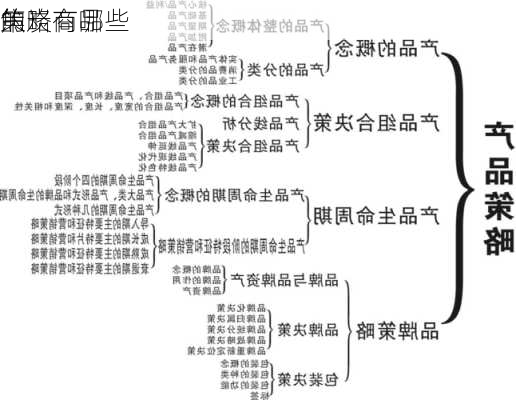 焦炭商品
的
策略有哪些