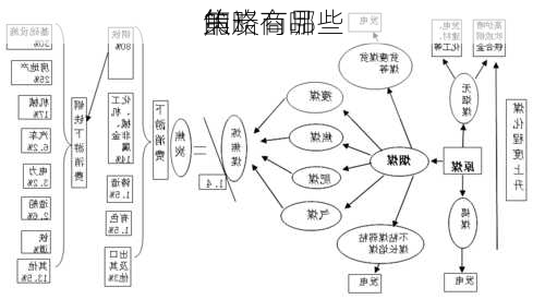 焦炭商品
的
策略有哪些