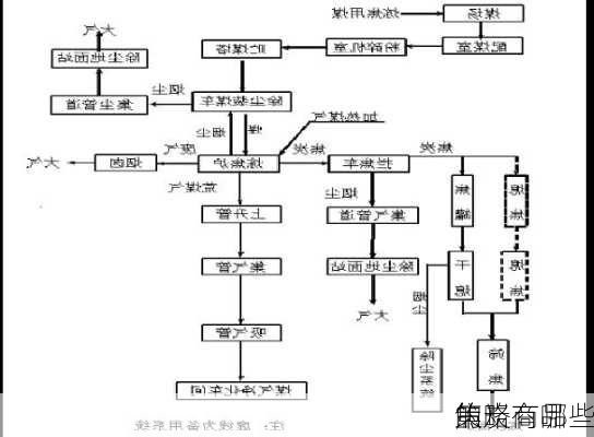 焦炭商品
的
策略有哪些