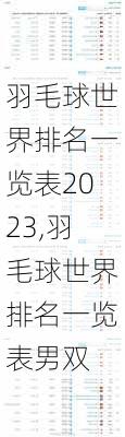 羽毛球世界排名一览表2023,羽毛球世界排名一览表男双