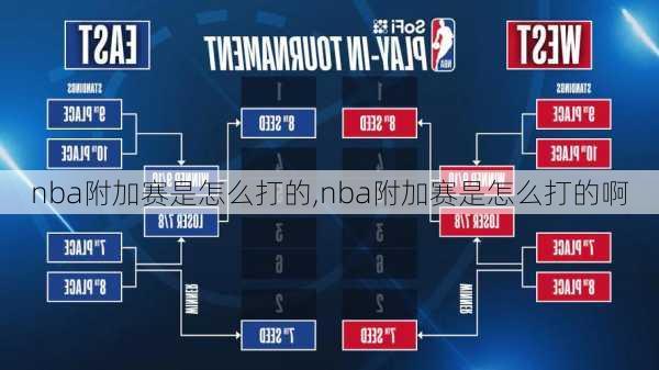 nba附加赛是怎么打的,nba附加赛是怎么打的啊