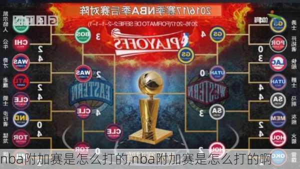 nba附加赛是怎么打的,nba附加赛是怎么打的啊