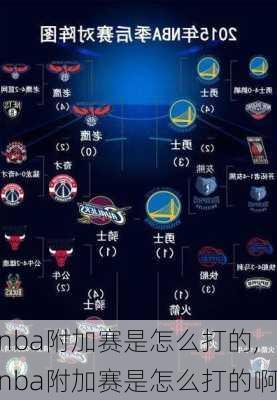 nba附加赛是怎么打的,nba附加赛是怎么打的啊