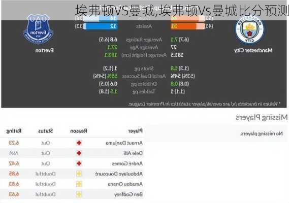 埃弗顿VS曼城,埃弗顿Vs曼城比分预测