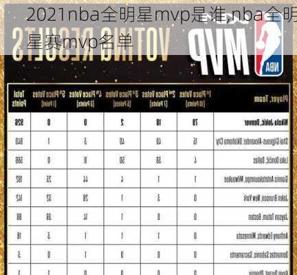 2021nba全明星mvp是谁,nba全明星赛mvp名单