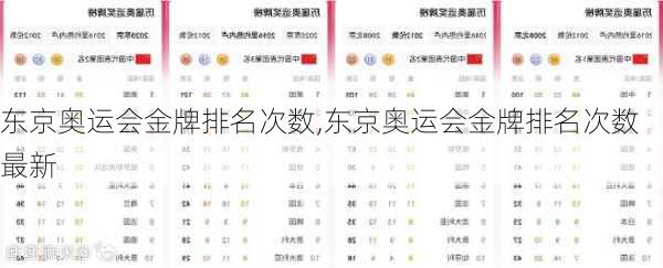 东京奥运会金牌排名次数,东京奥运会金牌排名次数最新