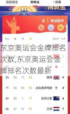 东京奥运会金牌排名次数,东京奥运会金牌排名次数最新