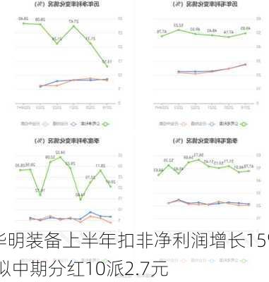 华明装备上半年扣非净利润增长15% 拟中期分红10派2.7元