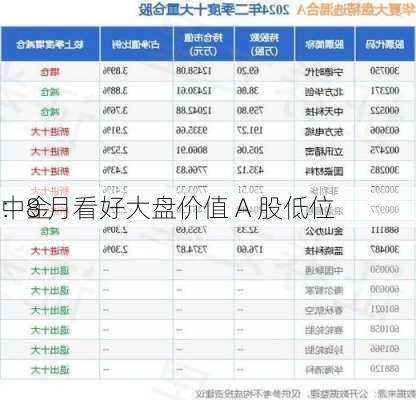 中金
：8 月看好大盘价值 A 股低位