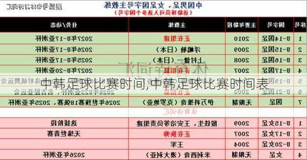 中韩足球比赛时间,中韩足球比赛时间表