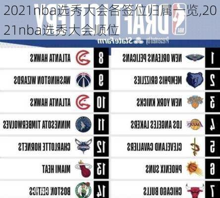 2021nba选秀大会各签位归属一览,2021nba选秀大会顺位