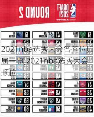 2021nba选秀大会各签位归属一览,2021nba选秀大会顺位