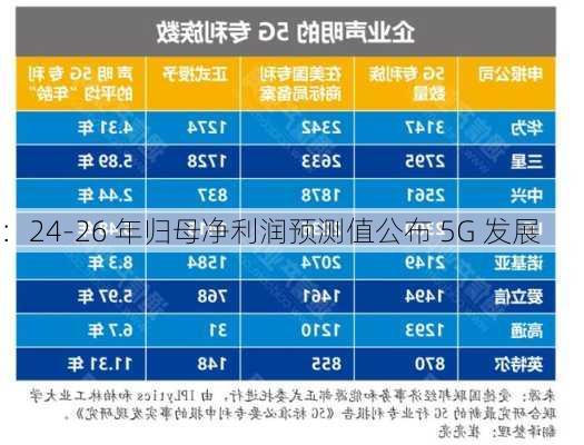 
：24-26 年归母净利润预测值公布 5G 发展