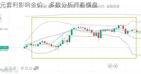 
元套利影响金价：多数分析师看横盘