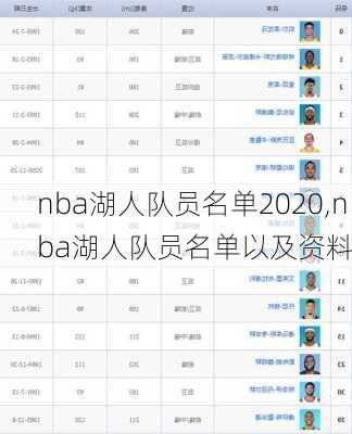 nba湖人队员名单2020,nba湖人队员名单以及资料