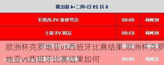 欧洲杯克罗地亚vs西班牙比赛结果,欧洲杯克罗地亚vs西班牙比赛结果如何