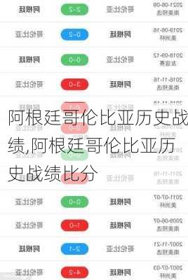 阿根廷哥伦比亚历史战绩,阿根廷哥伦比亚历史战绩比分