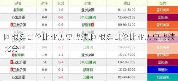 阿根廷哥伦比亚历史战绩,阿根廷哥伦比亚历史战绩比分