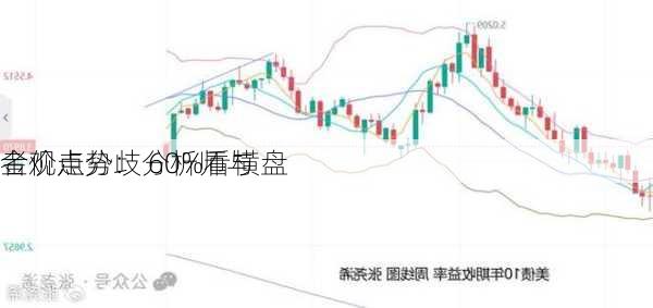 金价走势：分析师与
者观点分歧 60%看横盘