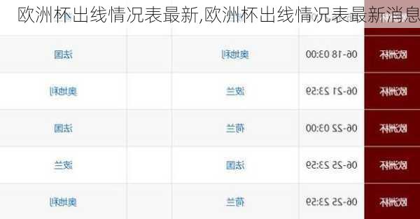 欧洲杯出线情况表最新,欧洲杯出线情况表最新消息