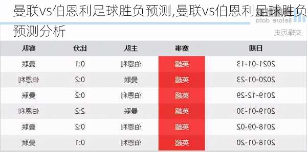 曼联vs伯恩利足球胜负预测,曼联vs伯恩利足球胜负预测分析