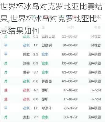 世界杯冰岛对克罗地亚比赛结果,世界杯冰岛对克罗地亚比赛结果如何