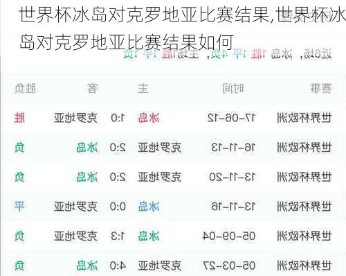 世界杯冰岛对克罗地亚比赛结果,世界杯冰岛对克罗地亚比赛结果如何