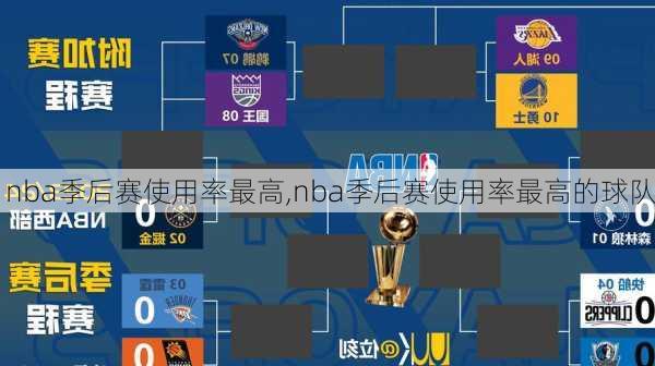 nba季后赛使用率最高,nba季后赛使用率最高的球队