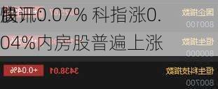 快讯：
股
高开0.07% 科指涨0.04%内房股普遍上涨