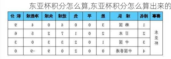 东亚杯积分怎么算,东亚杯积分怎么算出来的