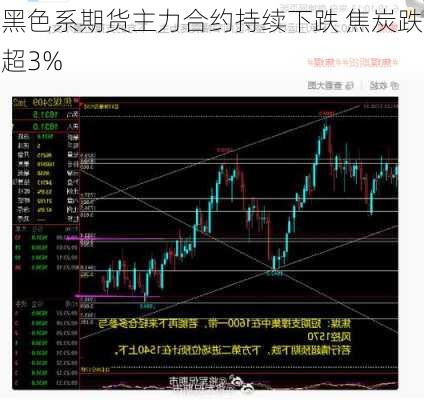 黑色系期货主力合约持续下跌 焦炭跌超3%