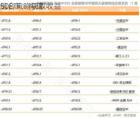 50ETF：构建
组合策略获取收益