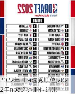 2022年nba选秀顺位,2022年nba选秀顺位结果