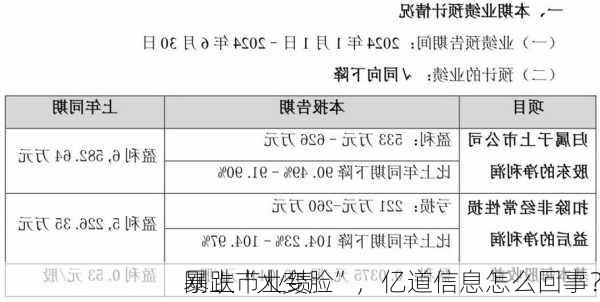 刚上市业绩
暴跌“大变脸”，亿道信息怎么回事？