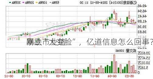 刚上市业绩
暴跌“大变脸”，亿道信息怎么回事？