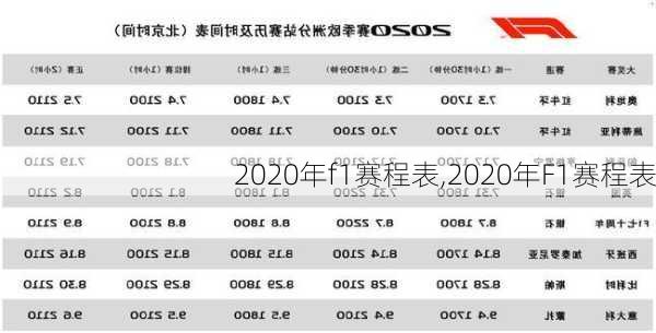 2020年f1赛程表,2020年F1赛程表