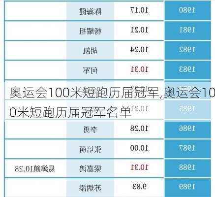 奥运会100米短跑历届冠军,奥运会100米短跑历届冠军名单