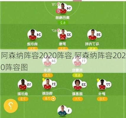 阿森纳阵容2020阵容,阿森纳阵容2020阵容图