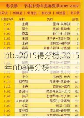 nba2015得分榜,2015年nba得分榜