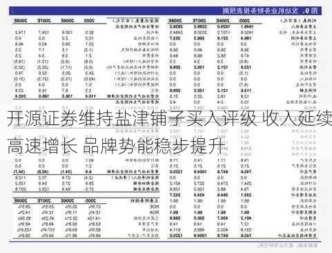 开源证券维持盐津铺子买入评级 收入延续高速增长 品牌势能稳步提升