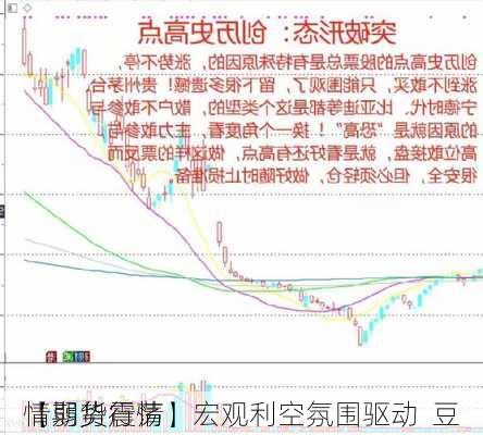 【期货行情】宏观利空氛围驱动  豆
情弱势震荡