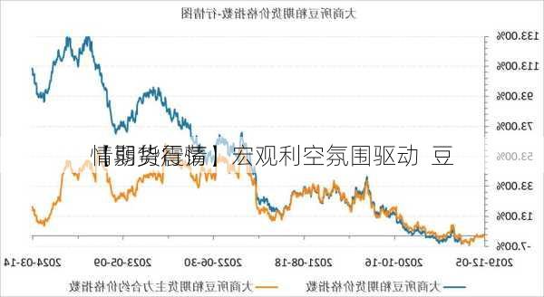 【期货行情】宏观利空氛围驱动  豆
情弱势震荡