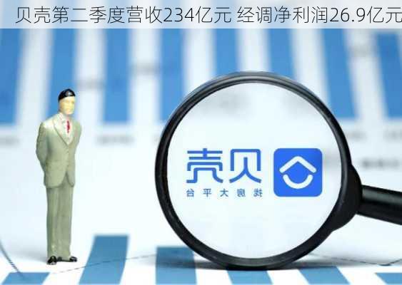 贝壳第二季度营收234亿元 经调净利润26.9亿元