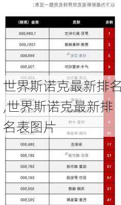 世界斯诺克最新排名,世界斯诺克最新排名表图片