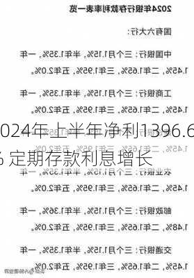 
科技2024年上半年净利1396.68万同
增长46.51% 定期存款利息增长