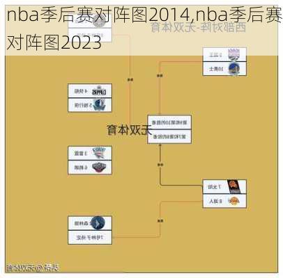 nba季后赛对阵图2014,nba季后赛对阵图2023