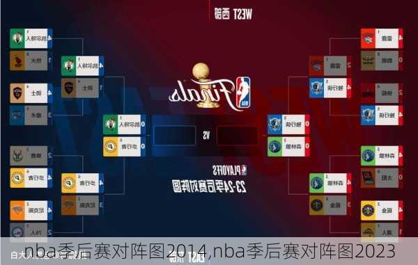 nba季后赛对阵图2014,nba季后赛对阵图2023