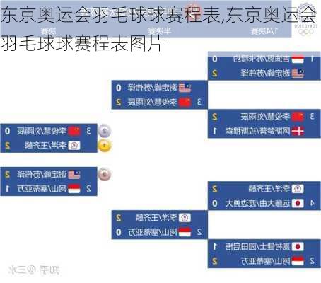 东京奥运会羽毛球球赛程表,东京奥运会羽毛球球赛程表图片